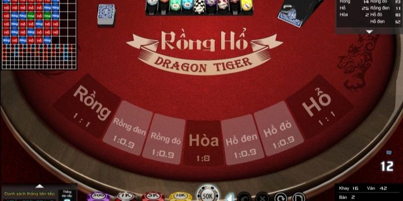 Khám phá Casino Rồng Hổ tại HB88: Cách chơi và chiến thuật 3 Một số chiến thuật cơ bản để giúp bạn chiến thắng trong trò chơi